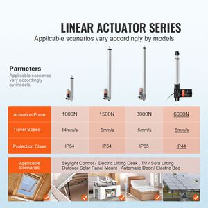 Attuatore Lineare 12V 8 Pollici per Carichi Pesanti 1320 libbre/6000N 0,19 pollici/s con Staffa di Montaggio e Cilindri - Product Image 2