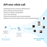 FCV5003 AI Sistema De Controle De Acesso Visão Noturna Infravermelho Detecção De Corpo Vivo Biométrico APP Nuvem Rede Openpath Atendimento OEM