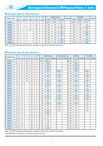 Tige de meulage diamantée CBN pour trous intérieurs, OEM, haute dureté, queue de 3 ou 6 mm pour le finissage de précision des trous dans les métaux durs - Product Image 5