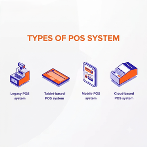 Servicios de Sistema POS de Última Generación: Pago Rápido, Procesamiento Seguro de Pagos y Soluciones Integradas de Gestión Minorista - Product Image 6