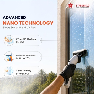 Thermal Reflective Glass Coating for Solar Heat Protection UV Control and Building Energy Savings - Product Image 3