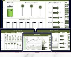 Sistema de Gestión de Microfinanzas para Préstamos, Ahorros, Devoluciones, Cuentas de Miembros, Informes Financieros y Operaciones de Sucursal Stock MAC - Product Image 3