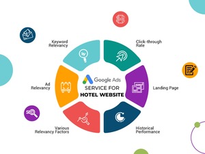 ให้บริการโฆษณา Google ที่มีประสบการณ์เพื่อเพิ่มสถานะออนไลน์ - Product Image 3