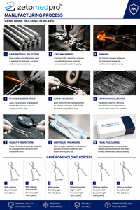ชุดเครื่องมือผ่าตัดกระดูก LANE Bone Holding Forceps รุ่นแบบมีและไม่มีรัตเช็ต ขนาด 10 นิ้ว-17 นิ้ว ZETOMEDPRO ชุดเครื่องมือศัลยกรรมกระดูกและข้อ CE - Product Image 5
