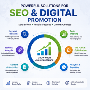 Plataforma Profesional de SEO y Publicidad Digital |   Promoción de Sitios Web, Investigación de Palabras Clave, Seguimiento de Posiciones, Versión Internet Basada en la Nube - Product Image 2