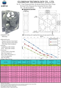 Ventilateur axial industriel à haute vitesse 12V/24V/48V CC avec pales en plastique personnalisables 120x120x38mm, GLOBEFAN, garantie 5 ans - Product Image 5