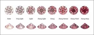Diamante de Corte Radiante de Color Púrpura Rosado de 3.00CT, Cultivado en Laboratorio, HPHT CVD, para Joyería, Anillos y Colgantes - Product Image 3