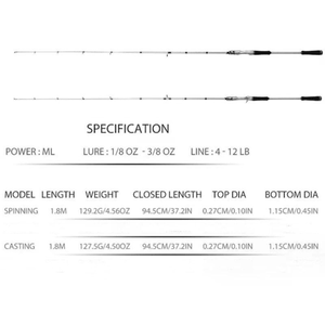 Cañas de Pescar de Fibra de Carbono de 2 Secciones y 6 Pies, Cañas de Spinning/Casting para Carpas - Product Image 5