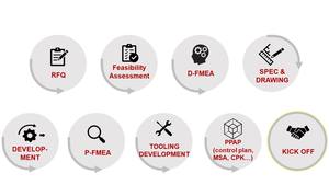 High Quality for MITSUBISHI OEM MK512064 <b>Radiator</b> <b>Fan</b> - Product Image 2