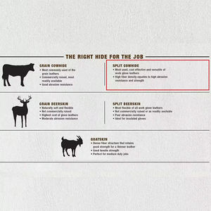 Gants de travail de sécurité imperméables en cuir de vachette pleine fleur pour la construction industrielle et le jardinage - Product Image 6