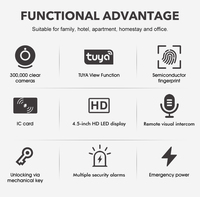 Cerradura Inteligente para Puerta con Cámara, Diseño Original de Fábrica, Fabricación Personalizada, Seguridad con Contraseña Digital y Aplicación Tuya