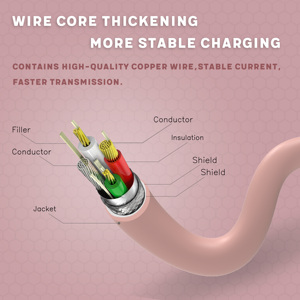 สายชาร์จ USB-A เป็น Lightning แบบเสริมความแข็งแรงสูง พร้อมปลอกซิลิโคน แกนทองแดงแท้ รองรับการชาร์จเร็ว 3A สำหรับโทรศัพท์มือถือ - Product Image 6