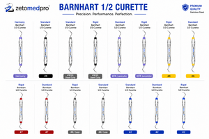 เครื่องมือขูดหินปูนแบบแข็งมาตรฐาน พรีเมี่ยม เดนทัล บาร์นฮาร์ท 1/2 คิวร์เรต สำหรับการรักษาโรคปริทันต์ OEM เซโทเมด โปร - Product Image 3