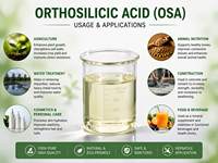 Acide Monosilicique Stabilisé, Acide Silicique, Acide Orthosilicique (Acide Mo Silicique), Engrais Liquide Améliorant la Croissance des Cultures Terra Bio