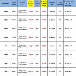 DW25 48V 1315W 350M CubeMars Elektrischer wasserdichter Rov Unterwasser-Kajak-Triebwerk motor für Skateboard - Product Image 3