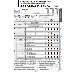 Filtro de aire SMC Pneumatics Modelo Filtro de línea de alta calidad - Product Image 4