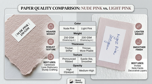 Premium Nude Pink Deckle Edge <b>Paper</b> 200GSM Handmade Cotton Rag Stationery for Wedding Invites and Luxury Letterpress Craft - Product Image 6