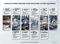 Scie à pont CNC TITAN Plus 5+ : Précision, programmation conviviale et grande flexibilité pour la transformation de divers comptoirs