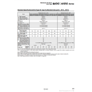 Modèle de membrane de sécheur d'air pneumatique SMC IDG100SAM4-03C pour compresseurs d'air - Product Image 1