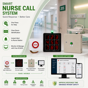 Solución de Llamada a Enfermeras para Hospitales SOS – Indicador de Habitación, Modbus RS485, SCADA Gratuito, OEM - Product Image 1