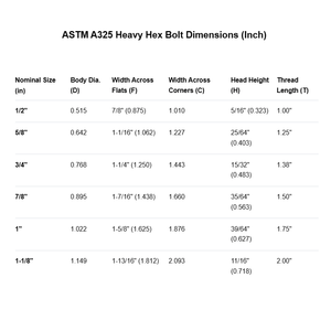 Perno Estructural Hexagonal Pesado Galvanizado en Caliente (HDG) ASTM A325 o A325M de 1/2, <span class=keywords><strong>5</strong></span>/8, 3/4, 7/8, 1-1/2, 1", 1-1/8, M16, <span class=keywords><strong>M18</strong></span>, M20, M36 - Product Image 2
