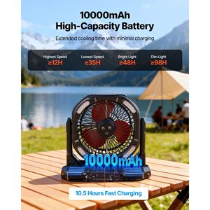 Ventilatore Nebulizzatore da Esterno con Motore da 2700 RPM, Serbatoio Acqua da 8,9 Litri, Batteria da 10000 mAh, 4 Velocità del Vento, 4 Opzioni di Velocità del Ventilatore - Product Image 4