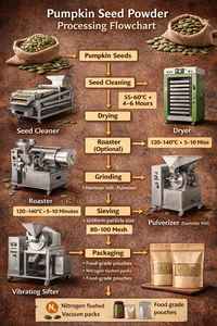 Extrait de graines de citrouille naturel de haute qualité (Cucurbita Pepo) 99 % pur, séché à l'air chaud, qualité alimentaire |   Vente en gros |   Privé - Product Image 4
