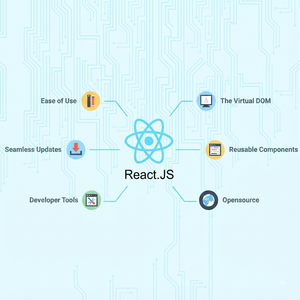แพลตฟอร์มพัฒนาสำหรับนักพัฒนา React.js ระดับมืออาชีพของ UNIVENTURE และกรอบการทำงานส่งเสริมแอปพลิเคชันเฟรนด์เอนด์เชิงกลยุทธ์เพื่อสร้างอิทธิพลต่อแบรนด์ - Product Image 3