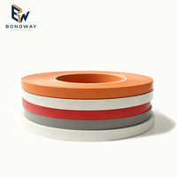 Bandes adhésives mates : Antidérapantes, Résistantes aux chocs, Imperméables, Anti-déchirures, Assorties aux tons, Adhérence forte, Écologiques.