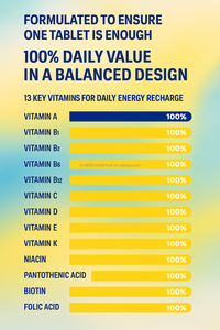 Comprimés multivitaminés minéraux calcium magnésium 60 unités Adulte unisexe Complément alimentaire quotidien OEM Corée Soutien immunitaire Énergie 1500mg - Product Image 4