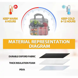 Custom Printed Waterproof 600D Polyester PEVA Lining Aluminium Foil Insulated Thermal 15L Reusable Lunch Cooler Bag for Picnic - Product Image 4