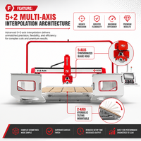 Nouvelle machine à scier à pont CNC 5 axes Hongyi Stone Machinery pour la découpe de pierres, de comptoirs en granit et de pierres tombales, moteur haute capacité