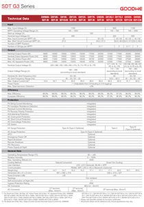 Convertisseur solaire <span class=keywords><strong>GoodWe</strong></span> SDT G3 Series 8-30kW triphasé, haute efficacité et sécurité fiable - Product Image 6