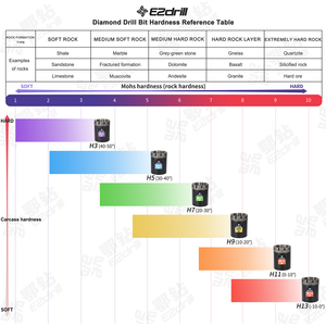 Broca de Diamante Impregnada NQ de Alta Velocidad Resistente al Desgaste para Exploración de Minerales de Roca Dura, 75 mm de Diámetro, Serie Q, Suministro de Fábrica - Product Image 6