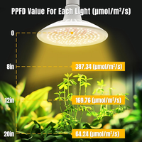 BAVAGREEN 30W E27 LED Kweeklamp Aluminium Behuizing IP65 Volspectrum UFO Bloei Plantenlamp Hoge Efficiëntie Binnenkweek