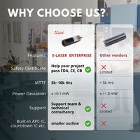 Pointeur laser professionnel longue portée en aluminium, lumière verte, classe de sécurité 2, en état neuf avec pièce de rechange pour tube laser