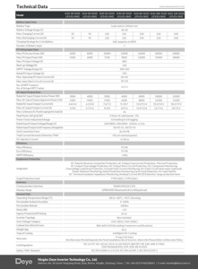 तीन चरण हाइब्रिड सौर इन्वर्टर 3-12kw उच्च दक्षता, 240a बैटरी समर्थन, ip65 सुरक्षा - Product Image 6