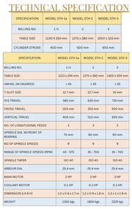 Fraiseuse universelle hydraulique à alimentation unique et entièrement engrenée (Marque SuperTech / Modèle STH-3) - Product Image 2