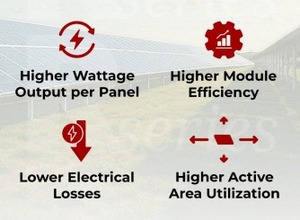 โมดูลพลังงานแสงอาทิตย์แบบ N-Type TOPCon รุ่น R ซีรีส์ สำหรับประสิทธิภาพสูงขึ้นด้วยเซลล์แบบ R-type ชั้นซิลิคอนด้านฐานได้รับการเติมบอโรน - Product Image 5