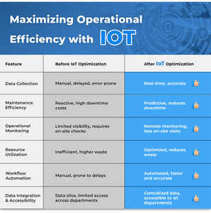 Capteur de niveau d'eau - Product Image 2