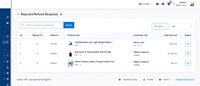 Tienda de comercio electrónico en línea optimizada con velocidad, comercio electrónico con carga perezosa, CDN, diseño optimizado de GTmetrix y funciones avanzadas