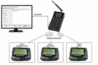Station de base émettrice sans fil Freequeue GP2011TK POCSAG pour système d'alerte et d'envoi de messages alphanumériques |   Dispositif de distribution pour PC piloté par logiciel