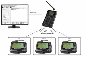 Station de base émettrice sans fil Freequeue GP2011TK POCSAG pour système d'alerte et d'envoi de messages alphanumériques |   Dispositif de distribution pour PC piloté par logiciel - Product Image 4