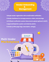 Software de Mercado Multivendedor (MVP) de Alta Seguridad de Datos para Venta de Exportación, Sistema Robusto y de Funcionamiento Fluido