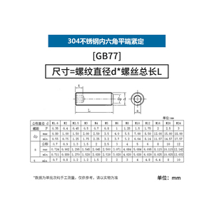 J&Gong 304 Stainless Steel Socket Head Set <b>Screws</b> M3 M4 M5 M6 M8 M10 M12L <b>Flat</b> End - Product Image 4