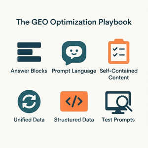 UNIVENTURE NextGen AI Answer Engine: Sistemas de Visibilidad con Modelo de Lenguaje Grande Experto para el Crecimiento y Dominio Corporativo - Product Image 3