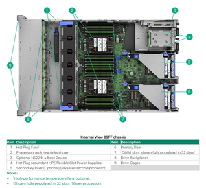 เซิร์ฟเวอร์ ProLiant DL380 Gen11 12LFF รุ่น P52533-B21 ของแท้ใหม่ รุ่น CTO พร้อมบรรจุภัณฑ์ - Product Image 5