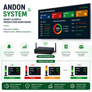 Industrial Production Monitoring Software | Smart Alert System for Factories - Product Image 1