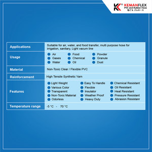 KEMANFLEX <b>PVC</b> Water <b>Hose</b> Flexible Nylon Irrigation <b>Hose</b> for Outdoor Use - Product Image 4