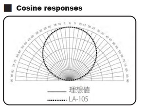 New Ultraviolet Far-red Spectrum Analyzer LA-106 Handheld <b>Light</b> Measurement Japan LED <b>Plant</b> Growth <b>Lights</b> 350–800 nm - Product Image 3